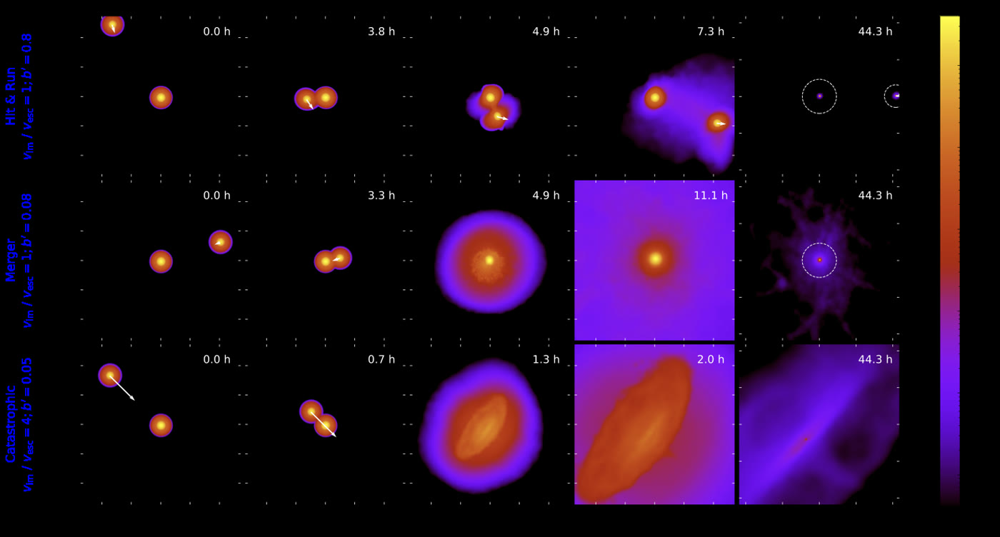 Grid of simulation snapshots showing two sub-Neptune planets grazing, merging, or shattering depending on the impact