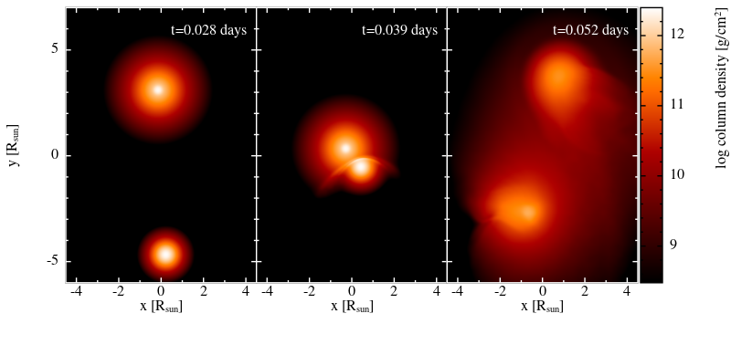 Three snapshots of two stars colliding at high speed and shedding gas